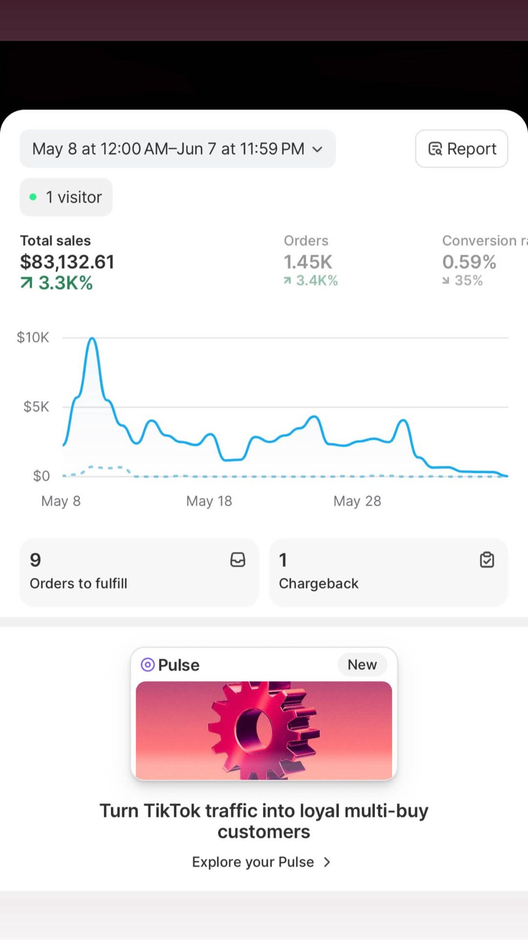 30-day Shopify sales report totaling $83,132