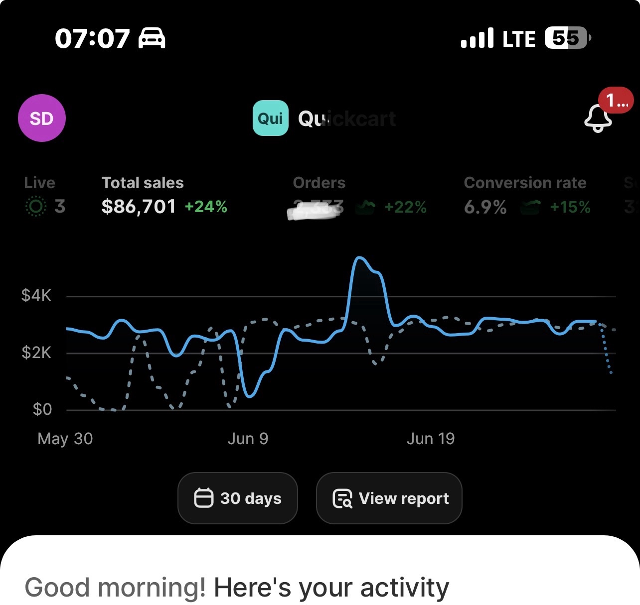 Mobile Shopify dashboard showing $86,701 in sales